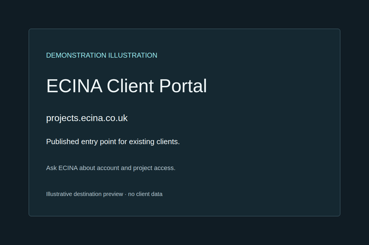 Demonstration illustration: Client Portal, published destination projects.ecina.co.uk, access for existing clients